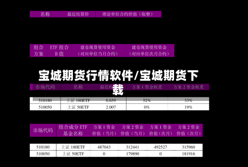 宝城期货行情软件/宝城期货下载-第1张图片