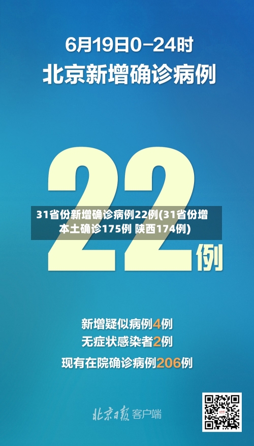 31省份新增确诊病例22例(31省份增本土确诊175例 陕西174例)-第1张图片