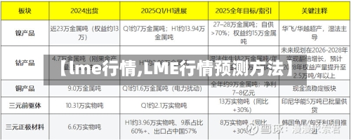 【lme行情,LME行情预测方法】-第1张图片