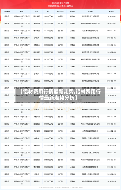 【铝材费用行情最新走势,铝材费用行情最新走势分析】-第2张图片