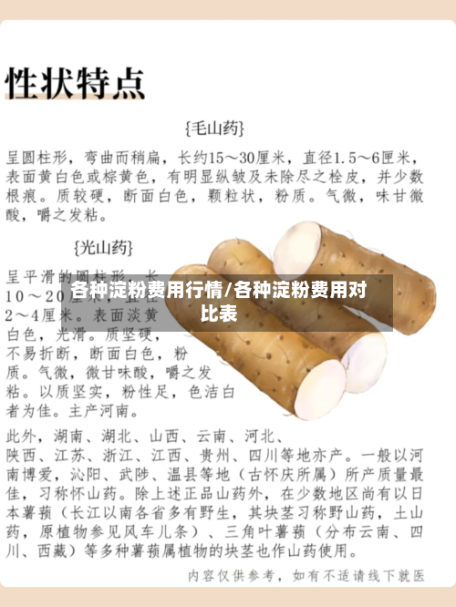 各种淀粉费用行情/各种淀粉费用对比表-第1张图片