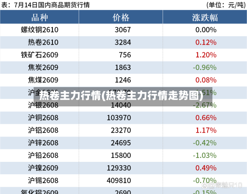 热卷主力行情(热卷主力行情走势图)-第1张图片