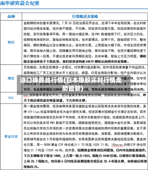 进口橡胶丝行情(日本橡胶实时行情走势最新)-第1张图片