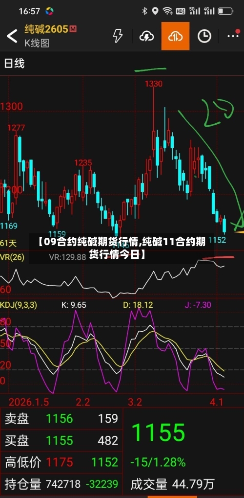 【09合约纯碱期货行情,纯碱11合约期货行情今日】-第2张图片