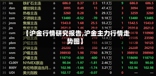【沪金行情研究报告,沪金主力行情走势图】-第1张图片