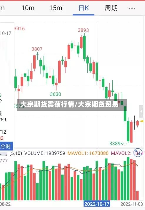 大宗期货震荡行情/大宗期货贸易-第1张图片