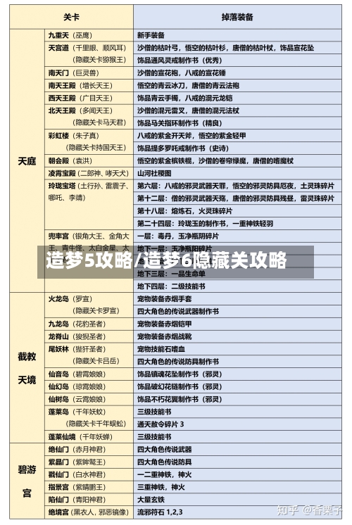 造梦5攻略/造梦6隐藏关攻略