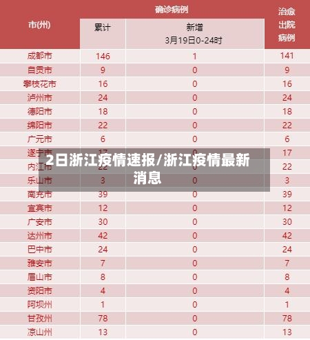 2日浙江疫情速报/浙江疫情最新消息-第2张图片