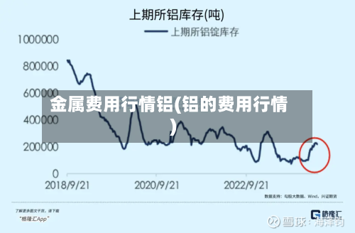 金属费用行情铝(铝的费用行情)-第1张图片