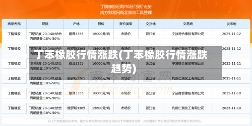 丁苯橡胶行情涨跌(丁苯橡胶行情涨跌趋势)-第1张图片