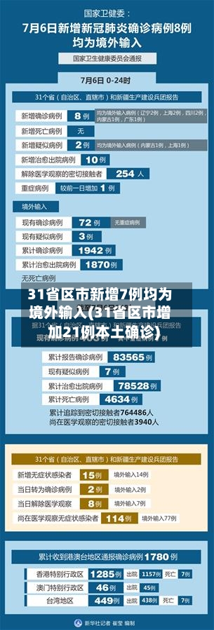 31省区市新增7例均为境外输入(31省区市增加21例本土确诊)-第1张图片