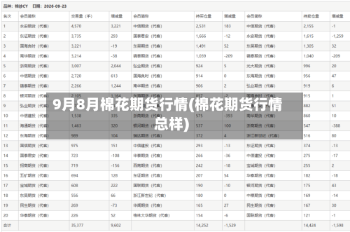 9月8月棉花期货行情(棉花期货行情总样)-第3张图片