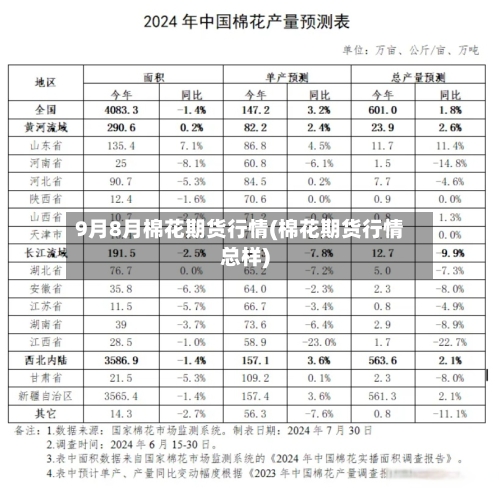 9月8月棉花期货行情(棉花期货行情总样)-第1张图片