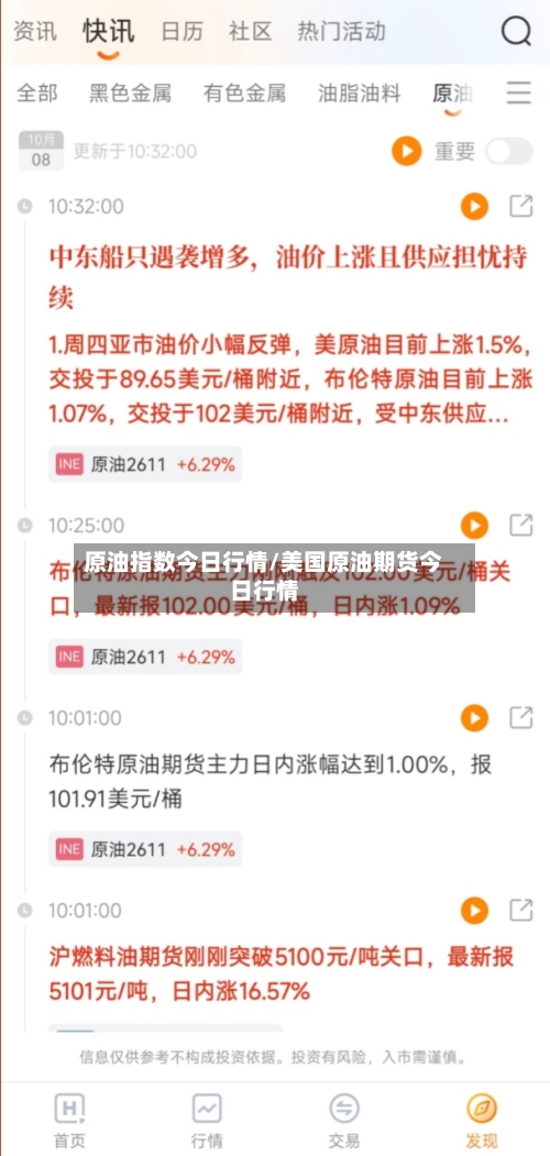 原油指数今日行情/美国原油期货今日行情-第1张图片