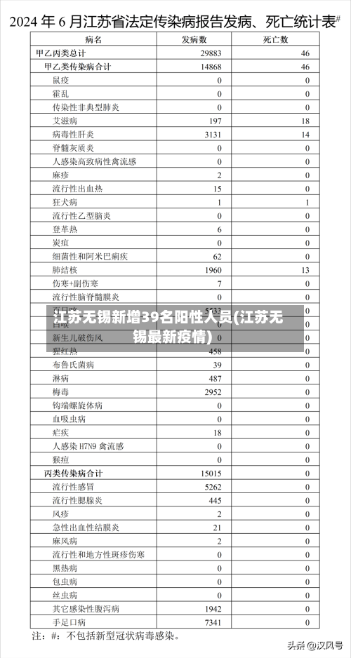 江苏无锡新增39名阳性人员(江苏无锡最新疫情)-第1张图片