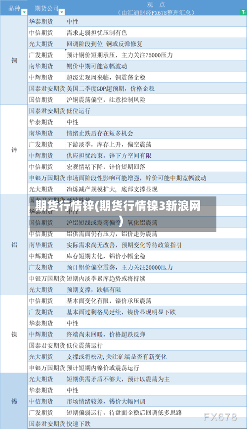 期货行情锌(期货行情镍3新浪网)-第1张图片