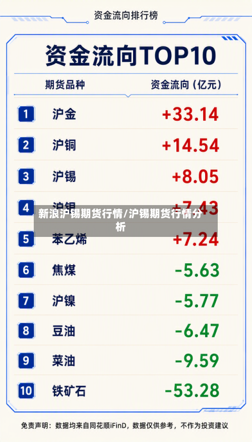 新浪沪锡期货行情/沪锡期货行情分析-第2张图片
