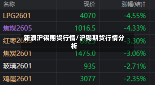 新浪沪锡期货行情/沪锡期货行情分析-第1张图片