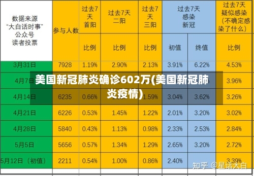 美国新冠肺炎确诊602万(美国新冠肺炎疫情)-第2张图片