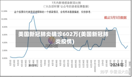 美国新冠肺炎确诊602万(美国新冠肺炎疫情)-第1张图片