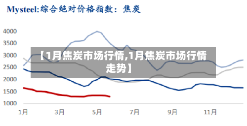 【1月焦炭市场行情,1月焦炭市场行情走势】-第1张图片