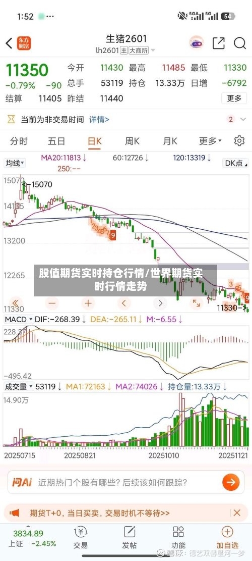 股值期货实时持仓行情/世界期货实时行情走势-第2张图片