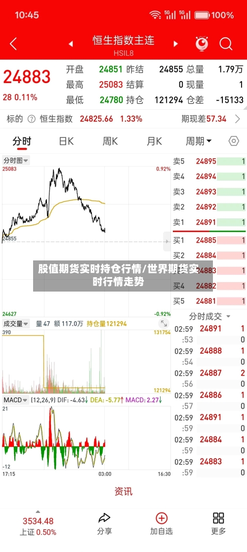股值期货实时持仓行情/世界期货实时行情走势-第3张图片