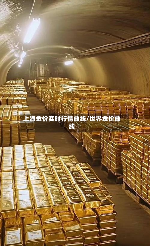 上海金价实时行情曲线/世界金价曲线-第1张图片