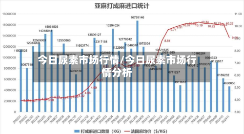 今日尿素市场行情/今日尿素市场行情分析-第1张图片