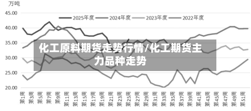 化工原料期货走势行情/化工期货主力品种走势-第1张图片
