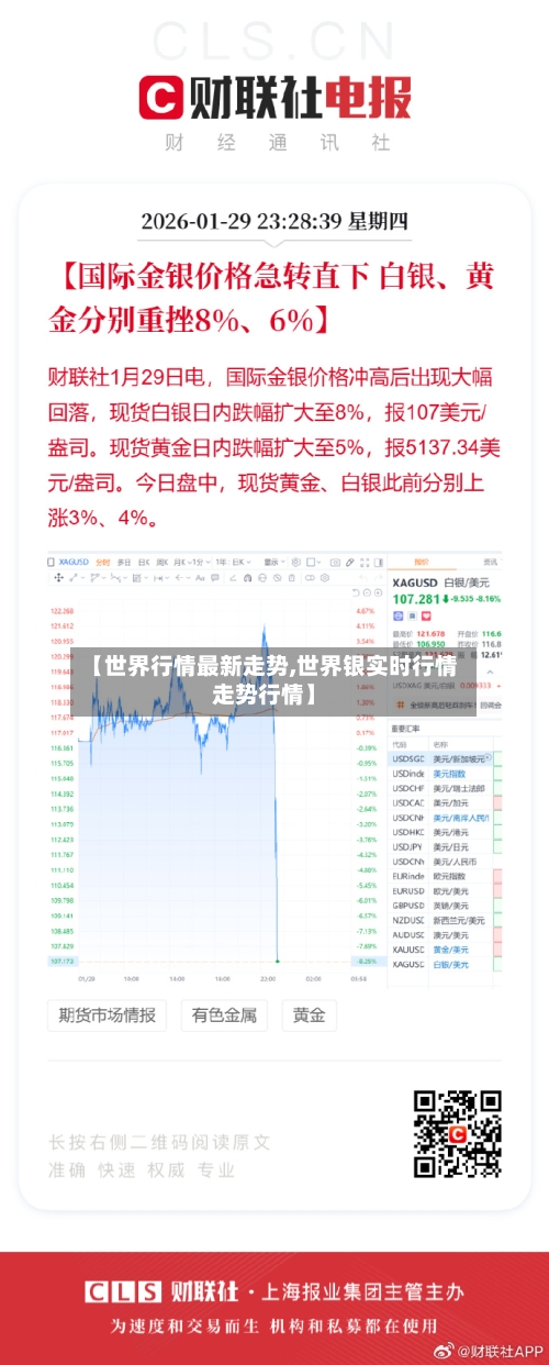 【世界行情最新走势,世界银实时行情走势行情】-第1张图片
