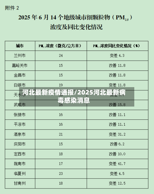 河北最新疫情通报/2025河北最新病毒感染消息-第1张图片