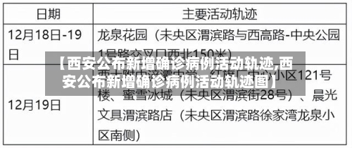 【西安公布新增确诊病例活动轨迹,西安公布新增确诊病例活动轨迹图】-第2张图片