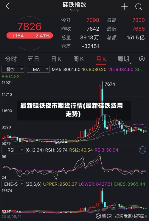 最新硅铁夜市期货行情(最新硅铁费用走势)-第2张图片