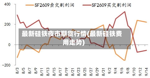 最新硅铁夜市期货行情(最新硅铁费用走势)-第1张图片