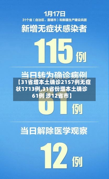 【31省增本土确诊2157例无症状1713例,31省份增本土确诊61例 涉12省市】-第1张图片