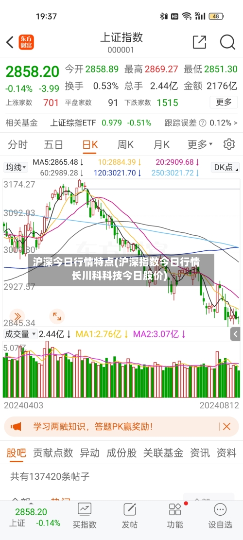 沪深今日行情特点(沪深指数今日行情长川科科技今日股价)-第1张图片