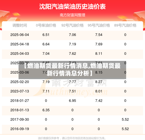 【燃油期货最新行情消息,燃油期货最新行情消息分析】-第1张图片