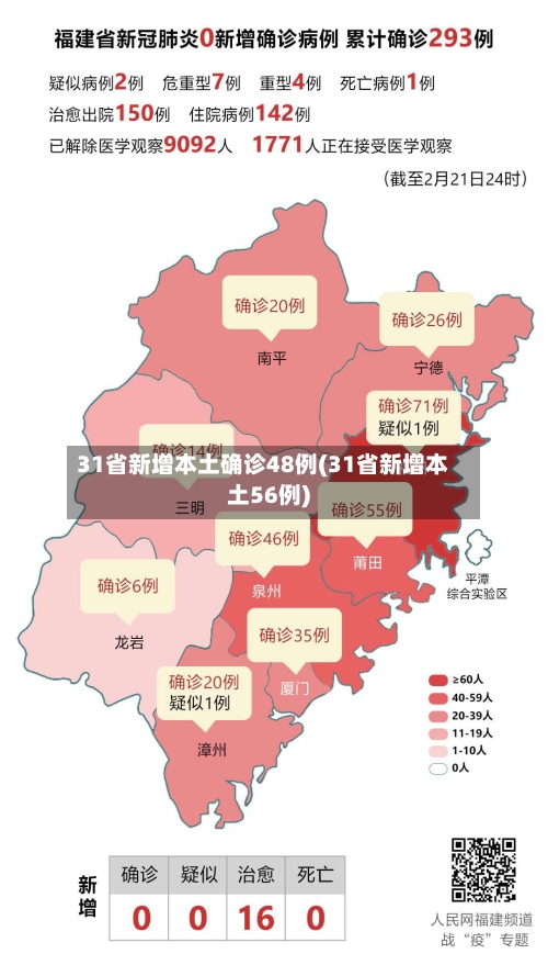 31省新增本土确诊48例(31省新增本土56例)-第1张图片