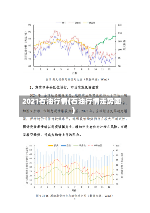 2021石油行情(石油行情走势图)-第1张图片