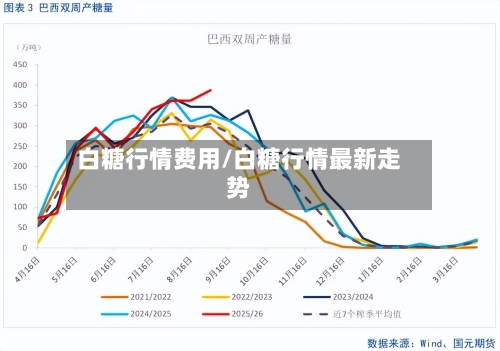 白糖行情费用/白糖行情最新走势-第2张图片