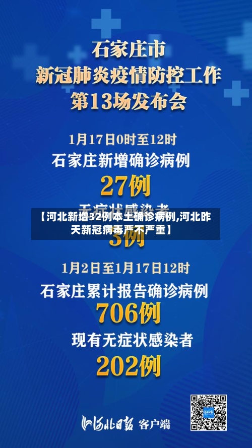 【河北新增32例本土确诊病例,河北昨天新冠病毒严不严重】-第1张图片