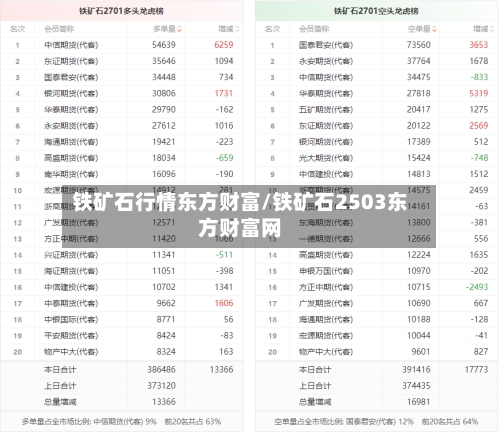 铁矿石行情东方财富/铁矿石2503东方财富网-第1张图片