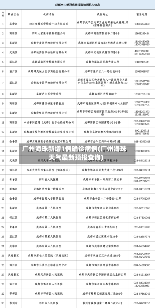 广州海珠新增1例确诊病例(广州海珠天气最新预报查询)-第3张图片