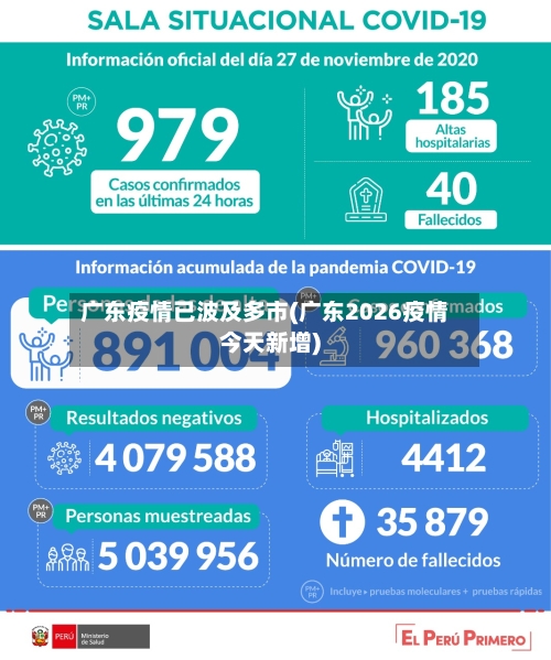 广东疫情已波及多市(广东2026疫情今天新增)-第1张图片