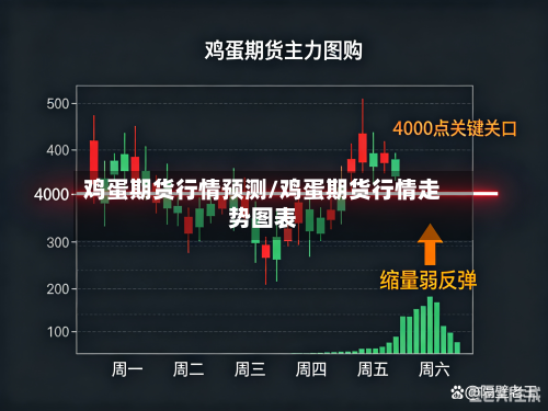 鸡蛋期货行情预测/鸡蛋期货行情走势图表-第1张图片