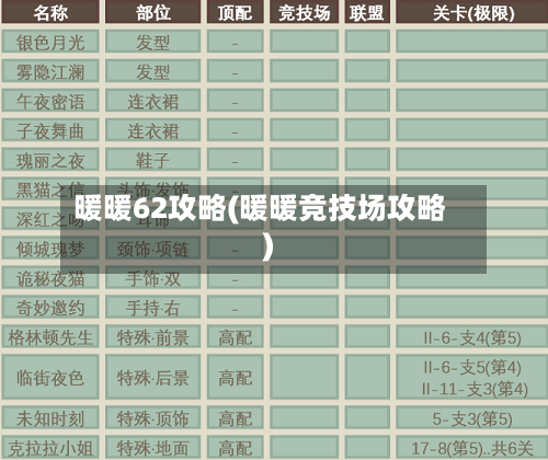暖暖62攻略(暖暖竞技场攻略)-第1张图片