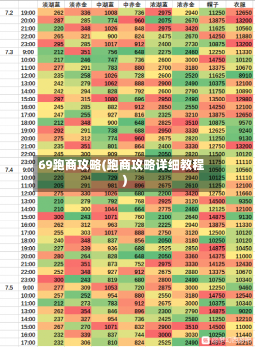 69跑商攻略(跑商攻略详细教程)-第1张图片