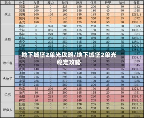 地下城堡2单光攻略/地下城堡2单光稳定攻略-第1张图片