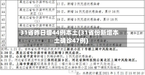 31省昨日增44例本土(31省份新增本土确诊47例)-第1张图片